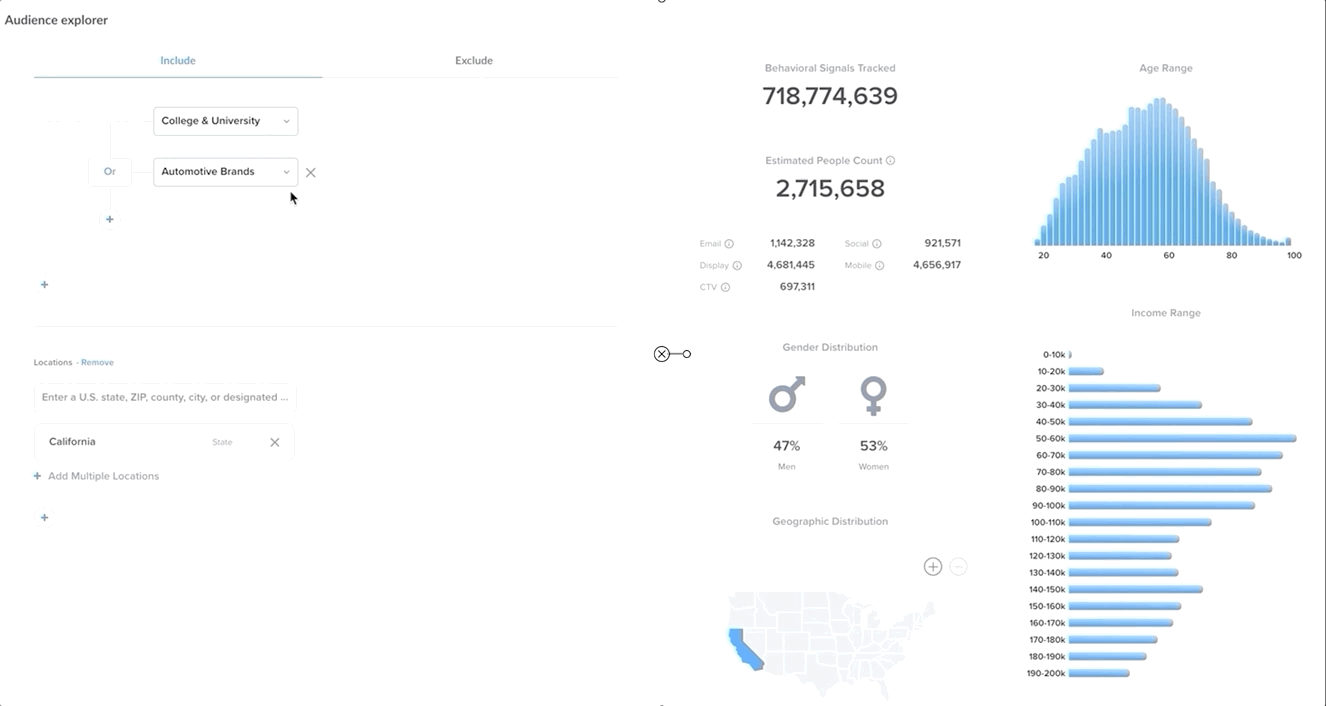 Maximise your first-party data