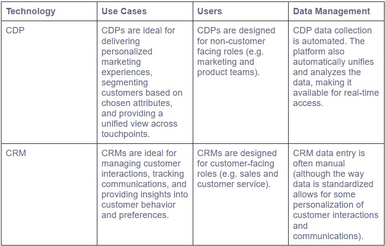 customer data platform image 1 blog post article