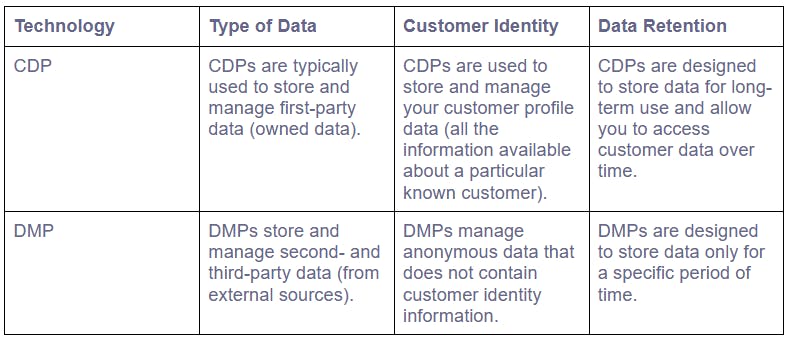 customer data platform image 3 blog post article