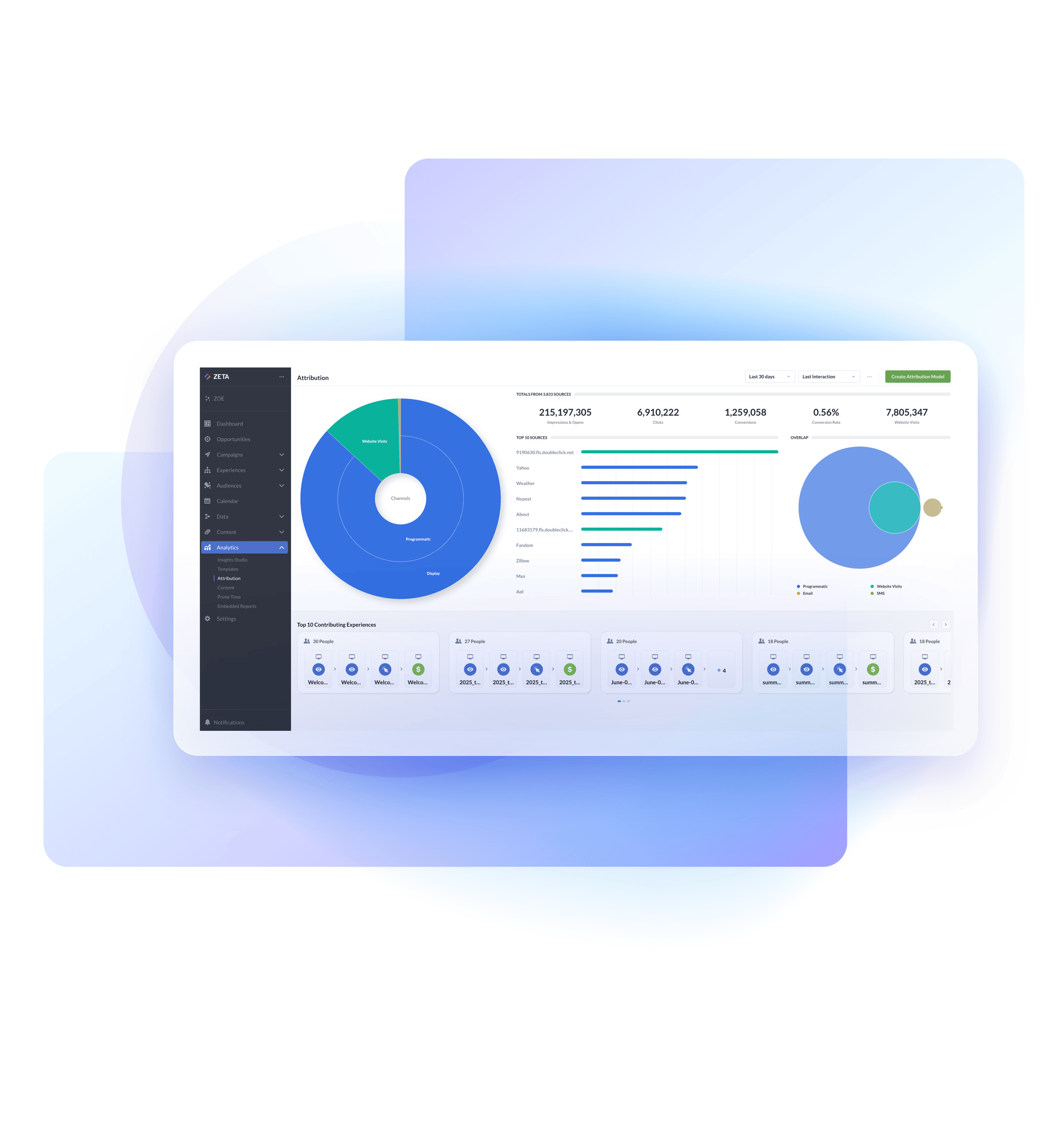 Analytics and Insights page image 2 - zeta numbers and charts
