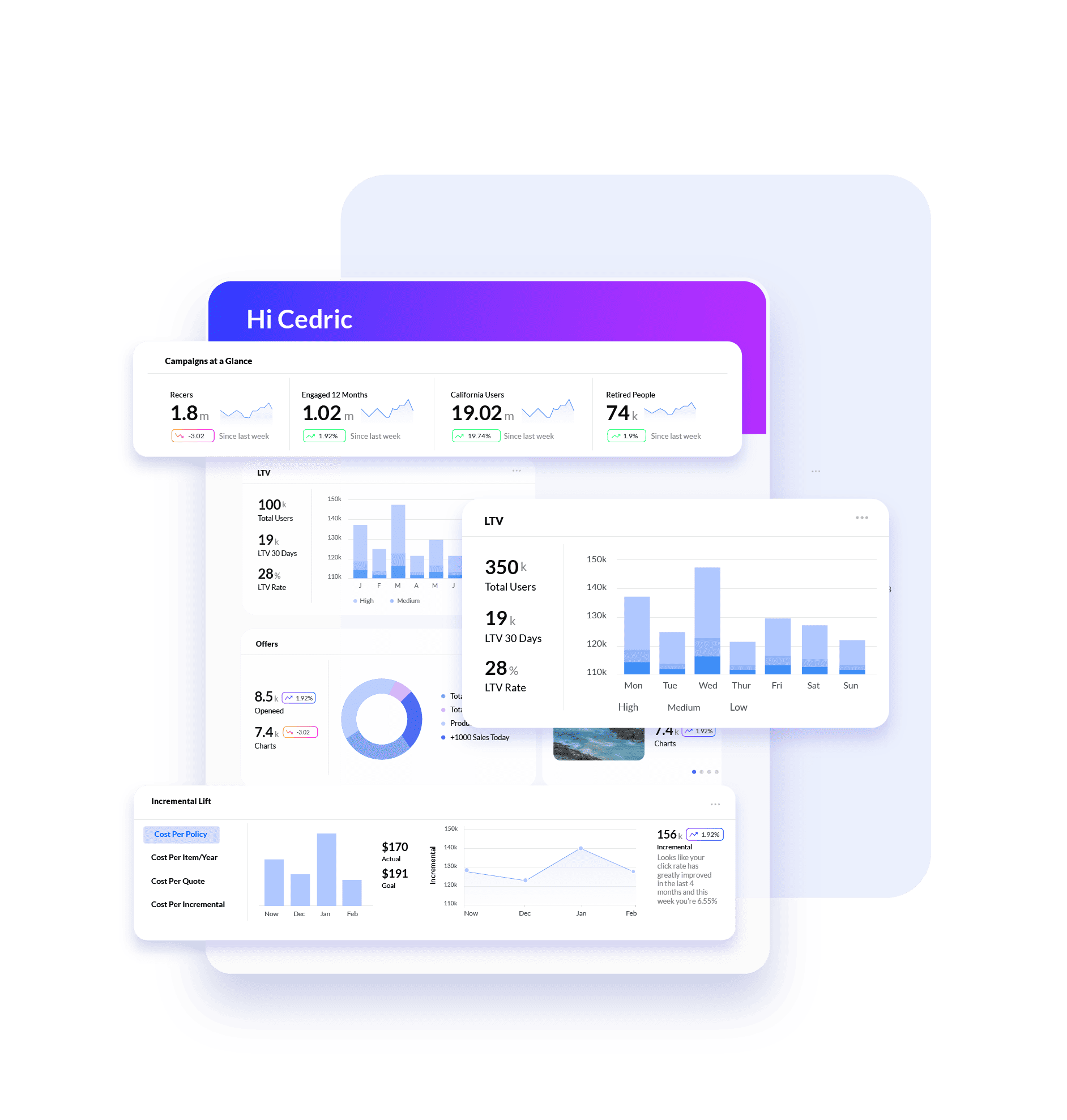 esp page image Real-Time Reporting That Translates Data into Action